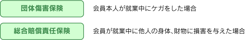 「団体傷害保険」:会員本人が就業中にケガをした場合/「総合賠償責任保険」:会員が就業中に他人の身体、財物に損害を与えた場合